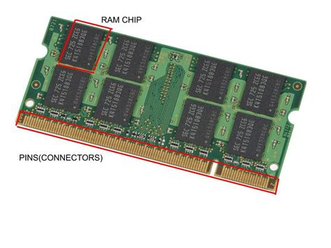 what is dual inline memory module